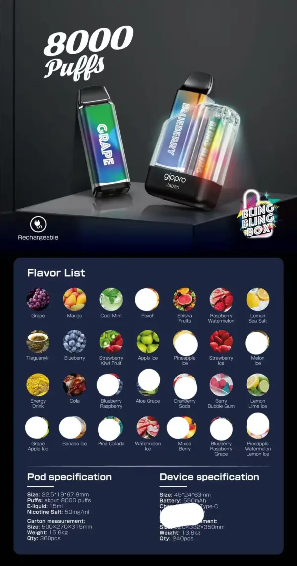 gipro discount packages